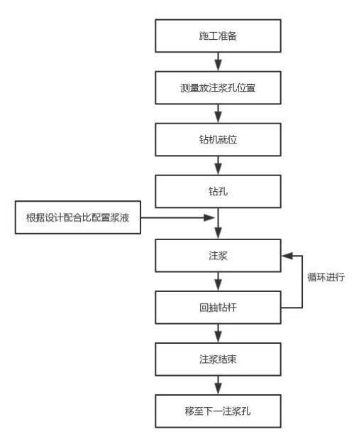 山东注浆管现货施工 山东注浆管现货施工